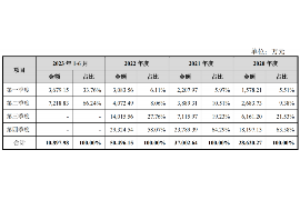 10年以前80万欠账顺利拿回